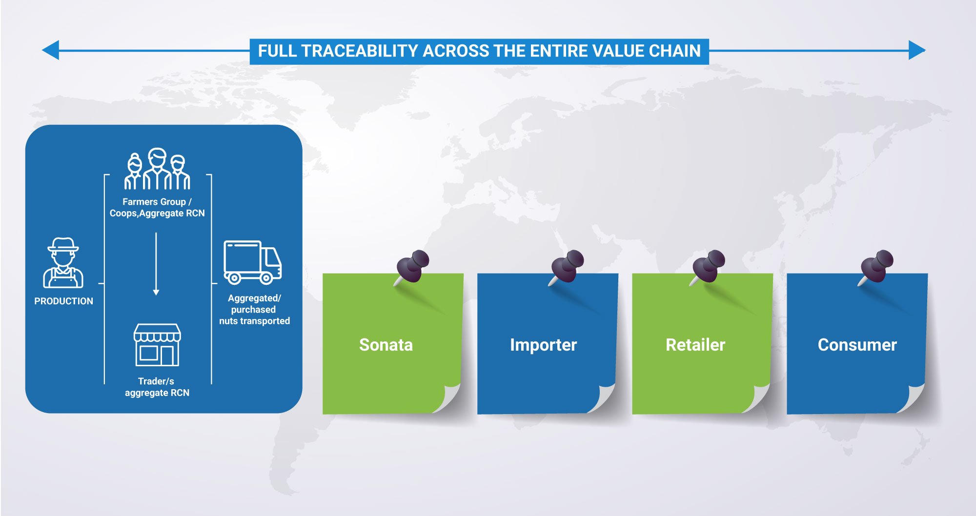 Traceability